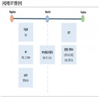 사업자,콘텐츠,광고,나이스신용평가,매출,기준,사업,국내,서비스,미디어