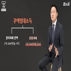 부동산,경우,지출,감가상각,임대,나중,경비처리,양도소득세