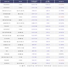 기관,200선물인버스2X