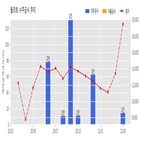 플리토,계약,기사