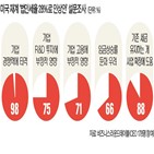 법인세,미국,바이든,인상,경제성,투자,대통령,정부,대기업,법인세율