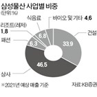 삼성물산,반도체,본업,주가,공장,삼성전자