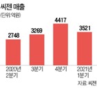 변이,바이러스,수출,유럽,진단키트