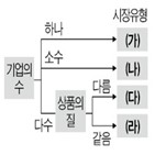 기업,생산,경기,시장,대한,이자율,지표,대출,문제,함정