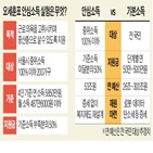 안심소득,실험,시장,가구,복지,경우,지원,협의,대상