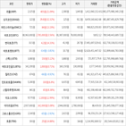 보이,가상화폐,상승세