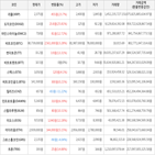 가상화폐,보이,상승,거래