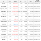 거래,가상화폐,보이