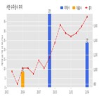 계약,서한,기사