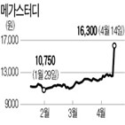 등교,코로나19,온라인,확진,거리두기