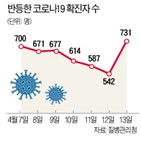 방역수칙,서울시,거리두기,보관,영업시간