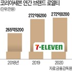 브랜드,코리아세븐,세븐일레븐,편의점,지난해,전환,해외,점포,비용