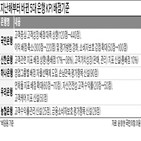 평가,고객,은행,항목,관련,수익률,직원,지난해,디지털