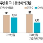 해외,점포,은행,전년,국내