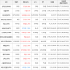 가상화폐,보이,상승