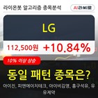 LG,주가