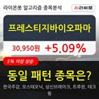 프레스티지바이오파마,보이