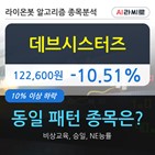 기관,데브시스터즈,000주