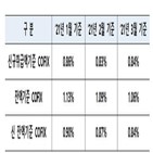 코픽스,은행,기준