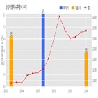 신성이엔지,계약,기사