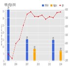 빅텍,계약,기사