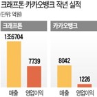 상장,카카오뱅크,지난해,평가,은행,공모,게임