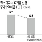 코스피지수,외국인,개선,조정