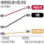 반도체,지원,대통령,정부,배터리,기업,투자,세제,위해,시설투자