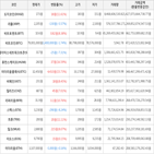 보이,가상화폐,상승세,하락세