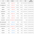 보이,가상화폐,상승세,거래