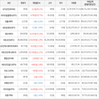 보이,가상화폐,거래