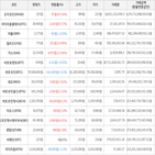 보이,가상화폐,상승세,하락세