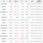 거래,가상화폐,보이,상승세