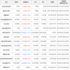 보이,가상화폐,거래