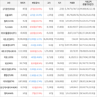 보이,가상화폐,거래,하락세,상승세