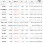 거래,가상화폐,보이,상승세