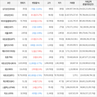 보이,가상화폐,상승세,하락세