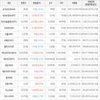 보이,가상화폐,상승세,하락세