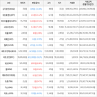 보이,가상화폐,거래,하락세