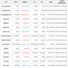 보이,가상화폐,거래,하락세