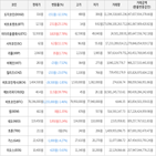 보이,가상화폐,거래,하락세