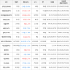 보이,가상화폐,상승세,하락세