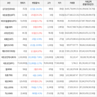 보이,가상화폐,하락세,상승세