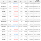 보이,가상화폐,하락세,상승세