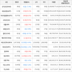 보이,가상화폐,상승세,하락세