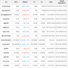 보이,가상화폐,거래,하락세