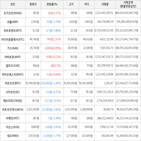 보이,가상화폐,거래,상승세