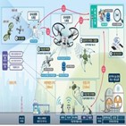 불법드론,대응,시스템,무력화,공항,컨소시엄