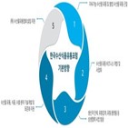 해수부,생산,한국수산식품유통포럼,창립