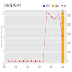 포인트모바일,계약,기사